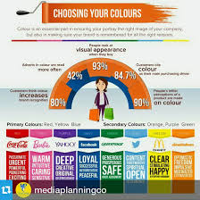 A comprehensive brand kit includes elements of brand identity such as a mood board, logo, color palette, fonts or typography, and stylized imagery. 6 Essential Elements Of Brand Identity Pinpointe Marketing Blog