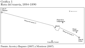 Diversidad linea del tiempo angie muñoz. Vista De El Tranvia De Bogota 1882 1951 Revista De Economia Institucional