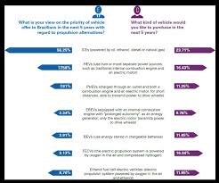 These statistics are total market volumes, which include passenger cars as well as light commercial. Automotive Production Trends Post Covid 19 Brazil