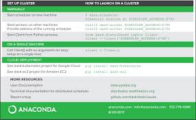 Essential Cheat Sheets For Machine Learning And Deep Learning Engineers Machine Learning Deep Learning Deep Learning Data Science Learning