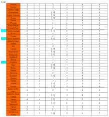 mortal kombat character power grid mk power levels gen