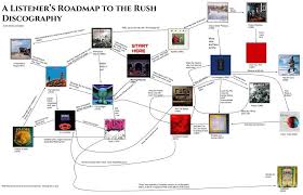 Rush Album Flowchart Updated Hopefully Its A Little