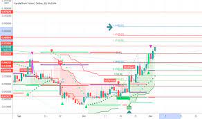 Kaiusdt Charts And Quotes Tradingview