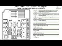 See and discover other items: Nissan Fuse Box Diagram And Label Wiring Diagrams Hit Legend A Hit Legend A Ristorantealletrote It