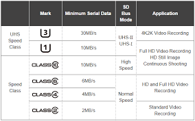 Class 2, class 4, class 6, class 10, u1, and finally u3. Sd Card Speed Classes Grades Bus Modes And File Systems Explained Pc Perspective