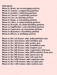 Jan 16, 2020 · your moon sign is determined by calculating your full date, place and time of birth and finding your position around the moon. My Moon In Scorpio Vi House Husbands Moon Is Aquarius In Xii Mynumerology Numerology Numerolo Astrology Signs Astrology And Horoscopes Birth Chart Astrology
