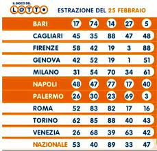 Le estrazioni lotto di oggi 27 febbraio giovedì iscriviti al canale se ancora. Estrazione Lotto Oggi 25 Febbraio 2021