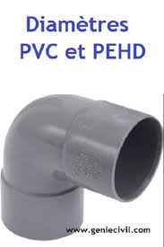 Diametres Tuyaux Pvc Et Pehd Aep Eau Potable Eau Potable Assainissement Installations Sanitaires
