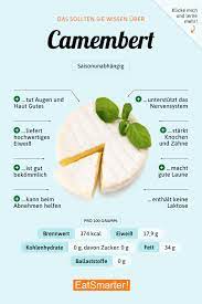 Camembert Eat Smarter