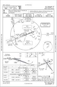 Approaches Part Three Flight Learnings