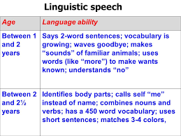 Hỏi đáp, thảo luận và giao lưu về toán từ tiểu học đến trung học cơ sở. Cognitive Development Refers To Internal Process And The Product Of The Mind Leading To Knowledge Development Covers A Wide Aspects Of Mental Ppt Download