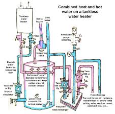 Electric Boiler For Forced Hot Water Heat System Google Search Water Heater Tankless Water Heater Water Heating Systems