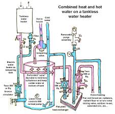 Posted onjune 29, 2019june 29, 2019 authorzachary long. Electric Boiler For Forced Hot Water Heat System Google Search Tankless Water Heater Water Heater Water Heating Systems