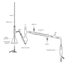 Solved Steam Distillation Is Analogous To Simple | Chegg.Com