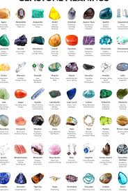 Gemstone Meanings And Properties A List Of Precious And Semi Precious Gemstones Crystals And Minerals In 2020 Gemstone Meanings Crystals Healing Properties Gemstones