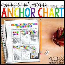 Organizational Patterns Of Nonfiction Anchor Chart