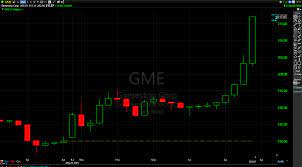 Find the latest gamestop corporation (gme) stock quote, history, news and other vital information to help you with your stock trading and investing. Jl2hhz7nhfcnem