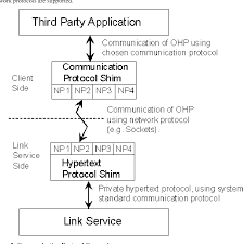 Definisi proposal proposal adalah rencana kerja yang disusun secara sistematis dan terinci untuk suatu kegiatan yang bersifat formal. Ohp A Draft Proposal For A Standard Open Hypermedia Protocol Semantic Scholar