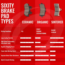Sixity Brake Pad Selection Guide Sixity Com