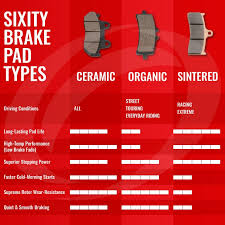 sixity brake pad selection guide sixity com