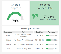 Maybe you would like to learn more about one of these? Top Project Management Dashboard Examples Templates
