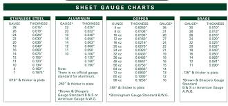 How thick is 16 gauge steel in imperial measure? Pin By Laurie Simpson On Charts Sheet Metal Gauge Sheet Metal Shop Metal Gauge