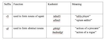 Kashmir Iv Persian Elements In Kashmiri Encyclopaedia Iranica How do you say 'i love you' in japanese? kashmir iv persian elements in