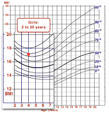 cdc case study using the metric system bmi for age