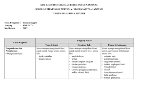 Kamu bisa download soalnya, coba kerjakan, lalu tonton video pembahasan soalnya di laman ini. Kisi Kisi Soal Usbn 2019 Mts Jawabanku Id