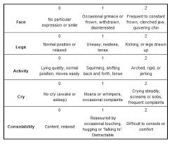 clinical guidelines nursing pain assessment and measurement