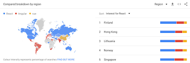 We want to build applications and software that is responsive to the. Top Trending Javascript Frameworks And Libraries In 2019 Merehead