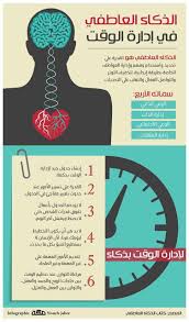 الذكاء العاطفي في إدارة الوقت learning websites life skills activities intellegence