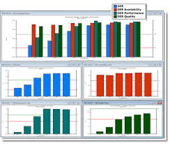 Oee means, full form, download oee excel template, overall equipment effectiveness. Oee Charts