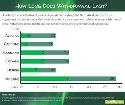 How long does therapy take. Blog Therapy Therapy Therapy Blog Blogging Therapy Therapy