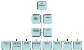 C'est pour elle le seul moyen d'éprouver du plaisir. Language Centre Matrix Management Structure Developments In Teacher Training