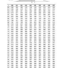 How To Find Probabilities For Z With The Z Table Null Hypothesis Normal Distribution P Value