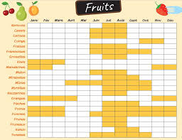 Calendrier Des Fruits Et Legumes De Saison Index Glycemique Ig Charge Glycemique