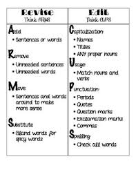 Arms Cups Interactive Journal Page With Cups Editing Checklist