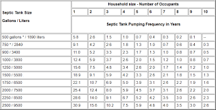 septic pumping