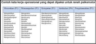 Maybe you would like to learn more about one of these? Penjelasan Dan Pengertian Taksonomi Bloom Lama Dan Revisi