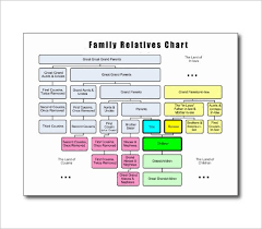 Family Tree Diagram Template 9 Free Sample Example