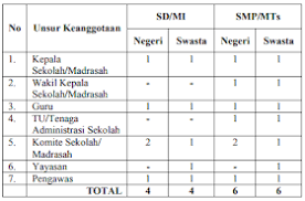 Tugas panitia tim penjaminan mutu pendidikan sekolah (tpmps) 1. Kurikulum 2013 Sma Smp Sd Revisi 2017 2018 Program Kerja Tim Pengembang Sekolah Lengkap Dengan Tupoksi