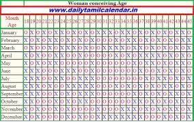 67 Complete Baby Gender Prediction Chart In Tamil