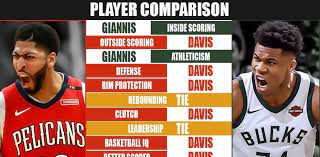 Experts rank this player at 54th among pf's. Full Player Comparison Anthony Davis Vs Giannis Antetokounmpo Breakdown Fadeaway World