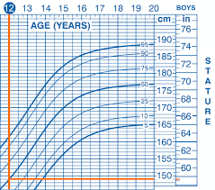 How do you calculate boys height? Is 5 0 Short For A 12 Year Old Boy In The 7th Grade Quora