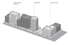 Residence Districts R6 R6a R6b