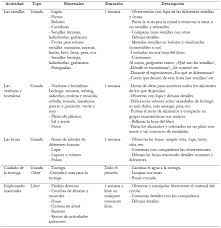 Un juego en el que las físicas lo parecen todo hasta que descubres que, además de ser divertido, también puede ser treméndamente bonito. El Rincon De La Ciencia Y La Actitud Hacia Las Ciencias En Educacion Infantil