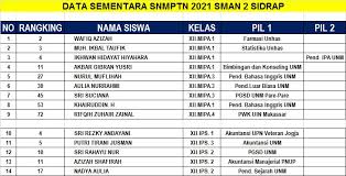 Bidang pengembangan teknologi informasi (ti): Sman 2 Sidrap