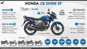 New honad cb shine sp to replace the shine. 2021 Honda Cb Shine Sp Dlx Price Specs Images Mileage Colors