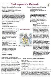  The Witches Teaching Resources Gcse English Literature Macbeth Themes Gcse Revision
